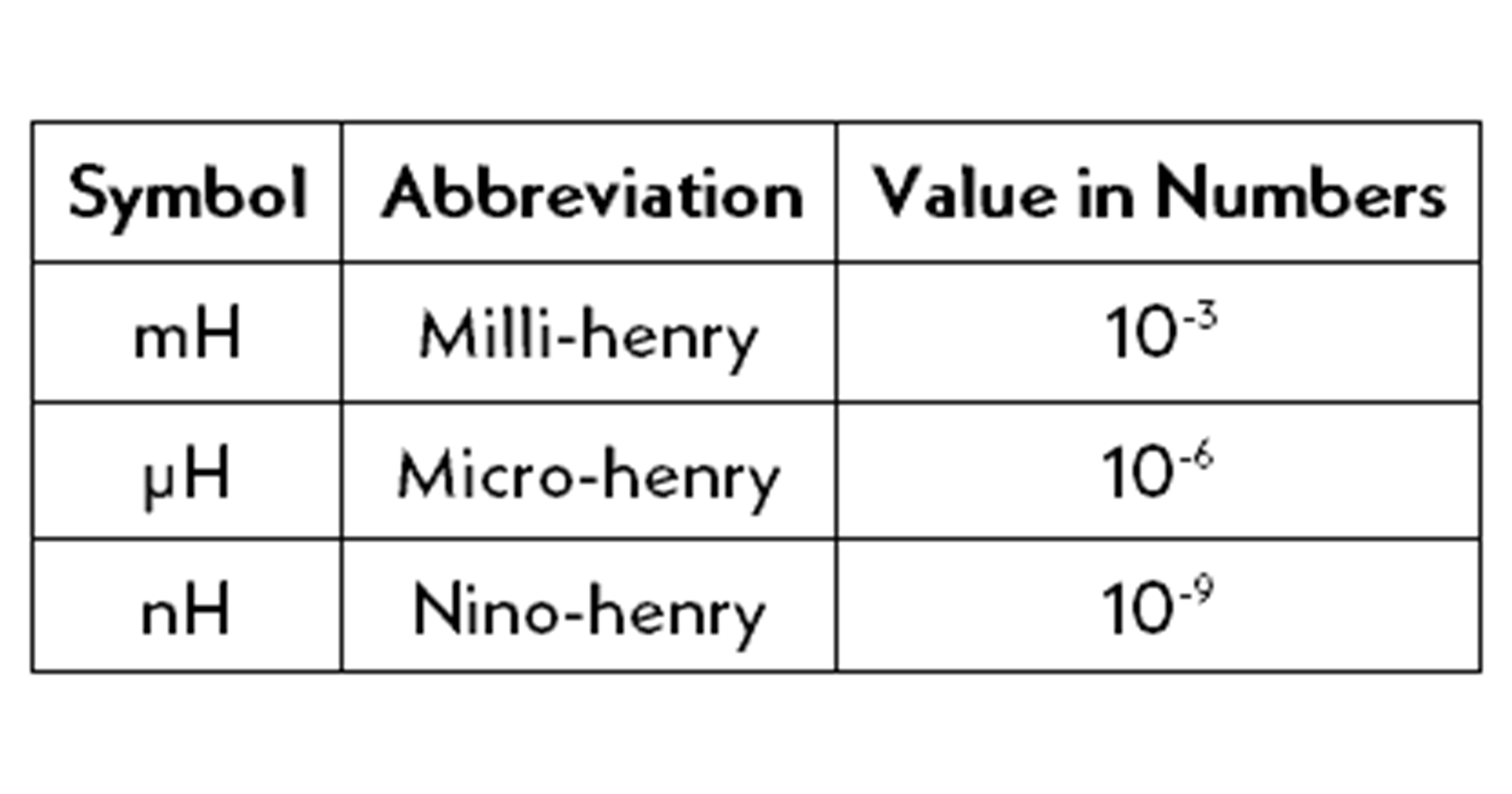 Understanding Inductance Values in Inductors: What the Numbers Mean