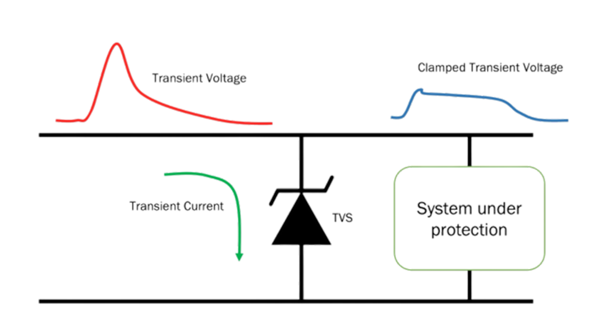 What Reverse Standoff (Typ) Means in TVS Diodes and How to Choose the Right Value?